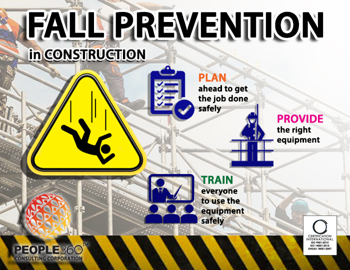 Fall Prevention in Construction