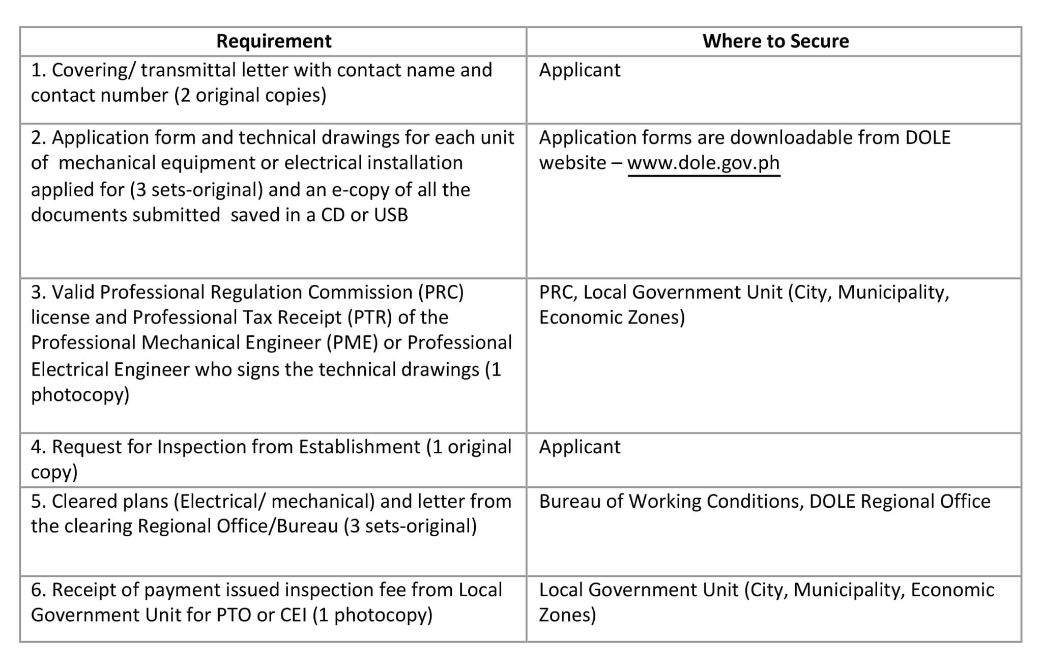 What Is Permit To Operate People360 Consulting Corporation